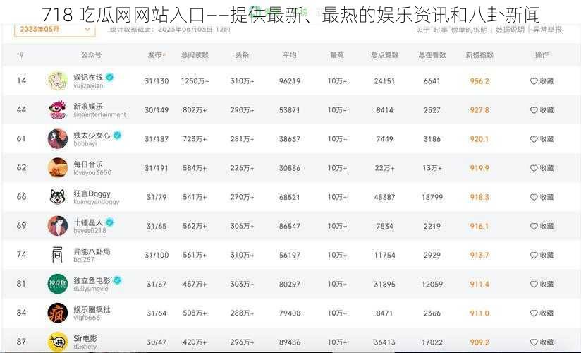 718 吃瓜网网站入口——提供最新、最热的娱乐资讯和八卦新闻