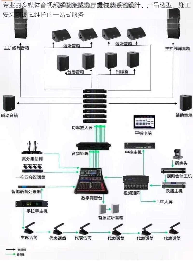 专业的多媒体音视频系统集成商，提供从系统设计、产品选型、施工安装到调试维护的一站式服务