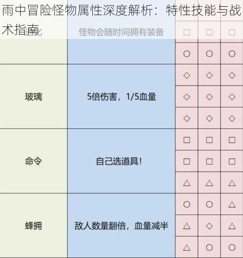 雨中冒险怪物属性深度解析：特性技能与战术指南