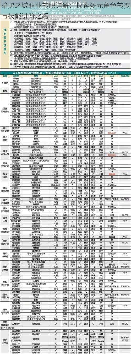 暗黑之城职业转职详解：探索多元角色转变与技能进阶之路