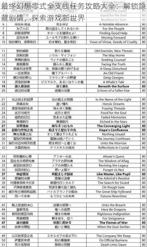 最终幻想零式全支线任务攻略大全：解锁隐藏剧情，探索游戏新世界