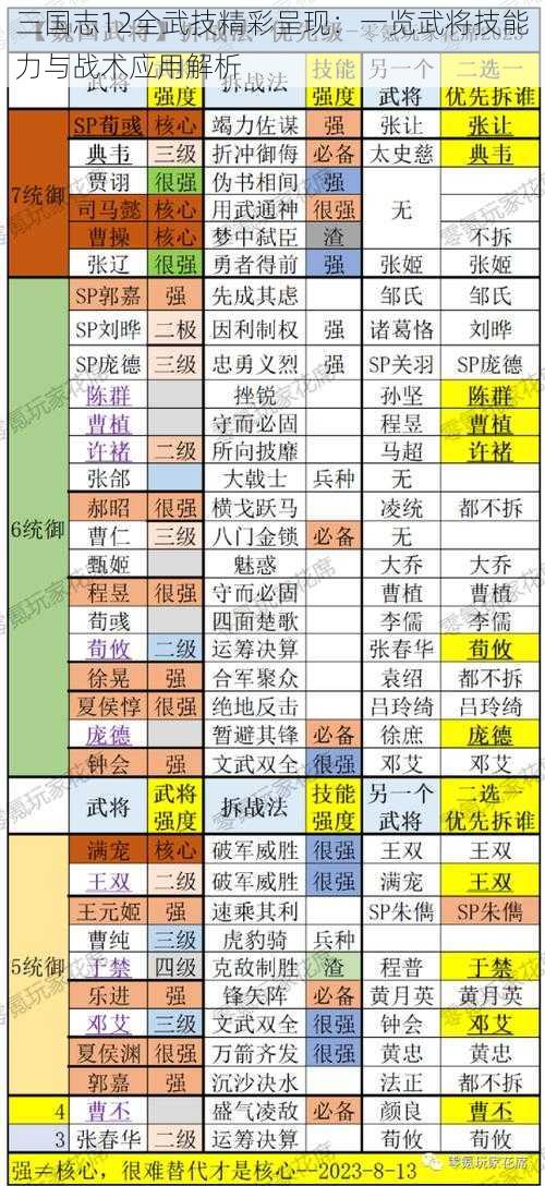 三国志12全武技精彩呈现：一览武将技能力与战术应用解析