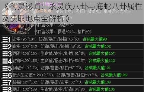 《剑灵秘闻：永灵族八卦与海蛇八卦属性及获取地点全解析》