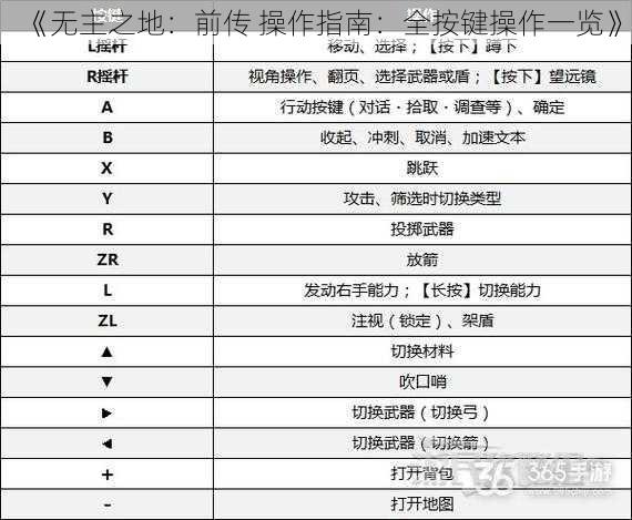 《无主之地：前传 操作指南：全按键操作一览》