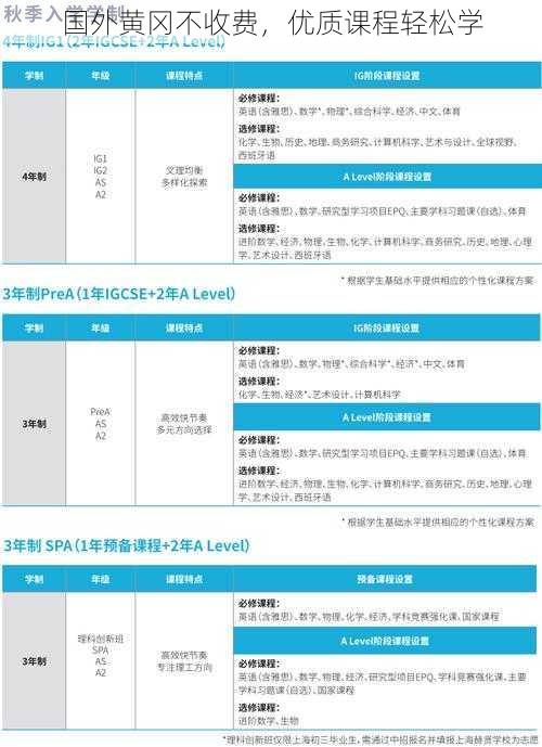 国外黄冈不收费，优质课程轻松学