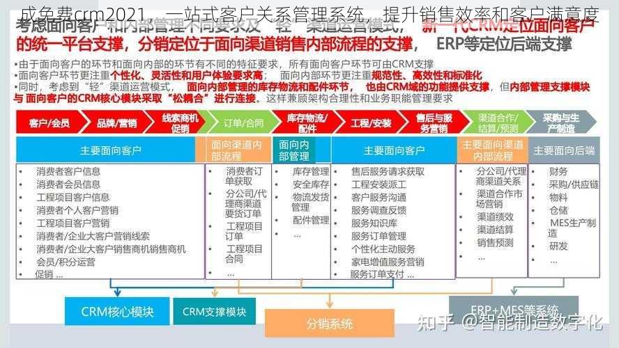 成免费crm2021，一站式客户关系管理系统，提升销售效率和客户满意度