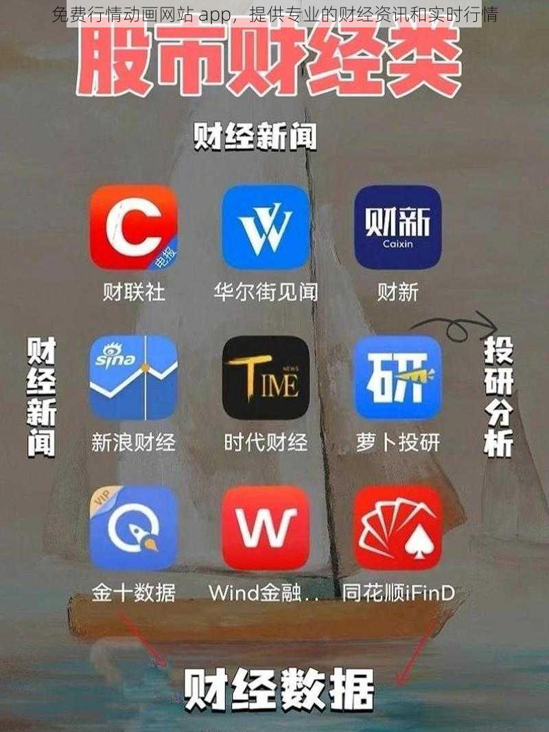 免费行情动画网站 app，提供专业的财经资讯和实时行情