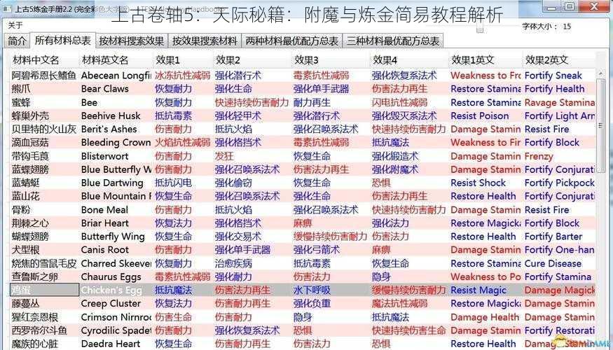 上古卷轴5：天际秘籍：附魔与炼金简易教程解析