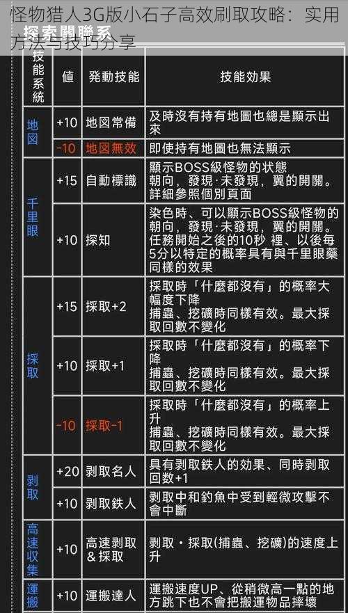 怪物猎人3G版小石子高效刷取攻略：实用方法与技巧分享