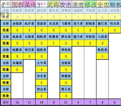 《三国群英传3：武将攻击速度修改全攻略教程》