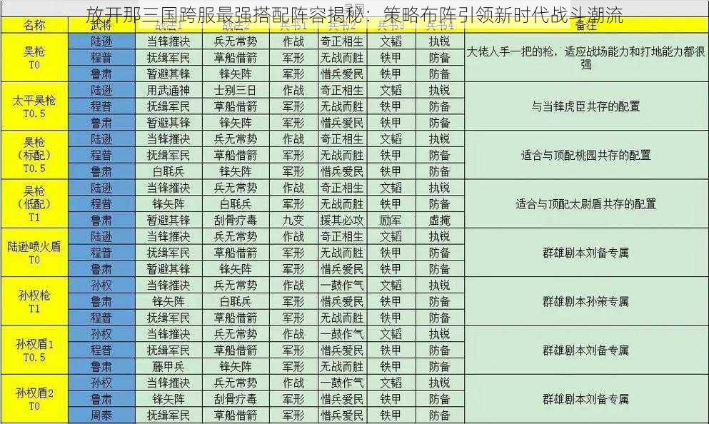 放开那三国跨服最强搭配阵容揭秘：策略布阵引领新时代战斗潮流