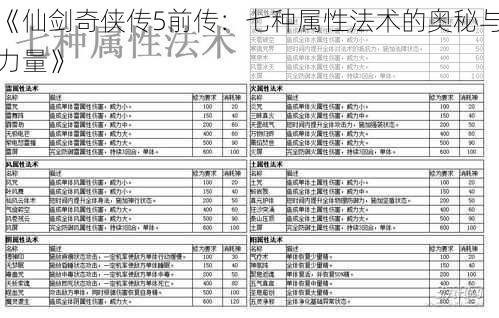 《仙剑奇侠传5前传：七种属性法术的奥秘与力量》