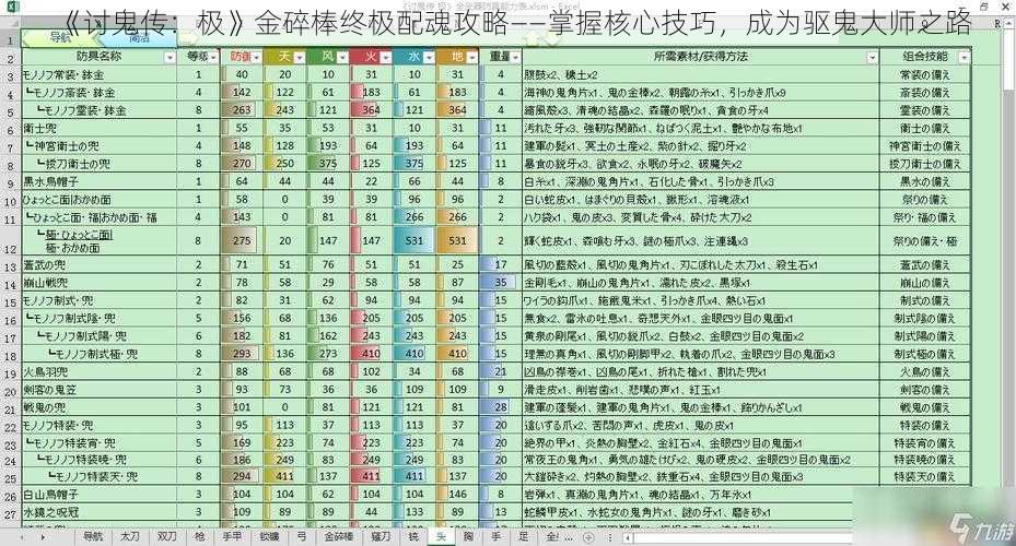 《讨鬼传：极》金碎棒终极配魂攻略——掌握核心技巧，成为驱鬼大师之路