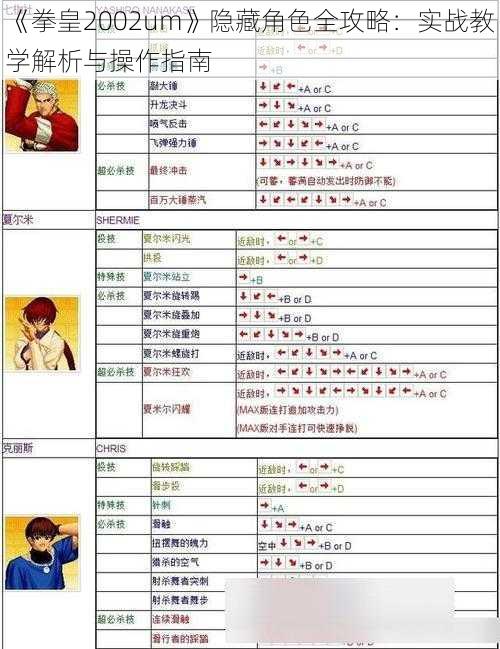 《拳皇2002um》隐藏角色全攻略：实战教学解析与操作指南