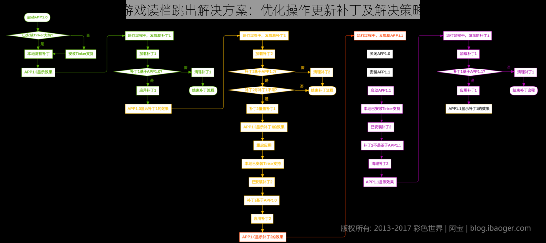 菲斯游戏读档跳出解决方案：优化操作更新补丁及解决策略详解