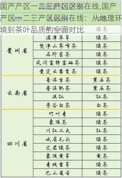 国产产区一二三产区区别在线,国产产区一二三产区区别在线：从地理环境到茶叶品质的全面对比