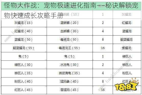 怪物大作战：宠物极速进化指南——秘诀解锁宠物快速成长攻略手册