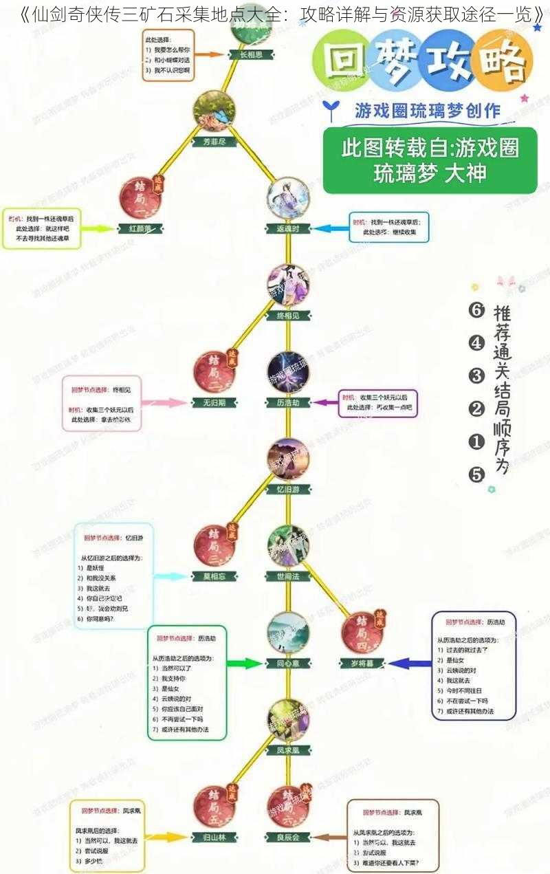 《仙剑奇侠传三矿石采集地点大全：攻略详解与资源获取途径一览》