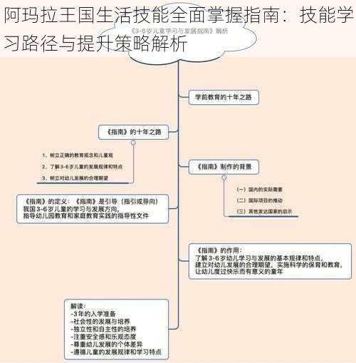 阿玛拉王国生活技能全面掌握指南：技能学习路径与提升策略解析