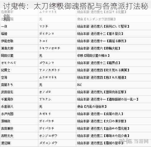 讨鬼传：太刀终极御魂搭配与各流派打法秘籍