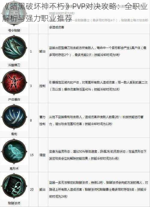 《暗黑破坏神不朽》PVP对决攻略：全职业解析与强力职业推荐