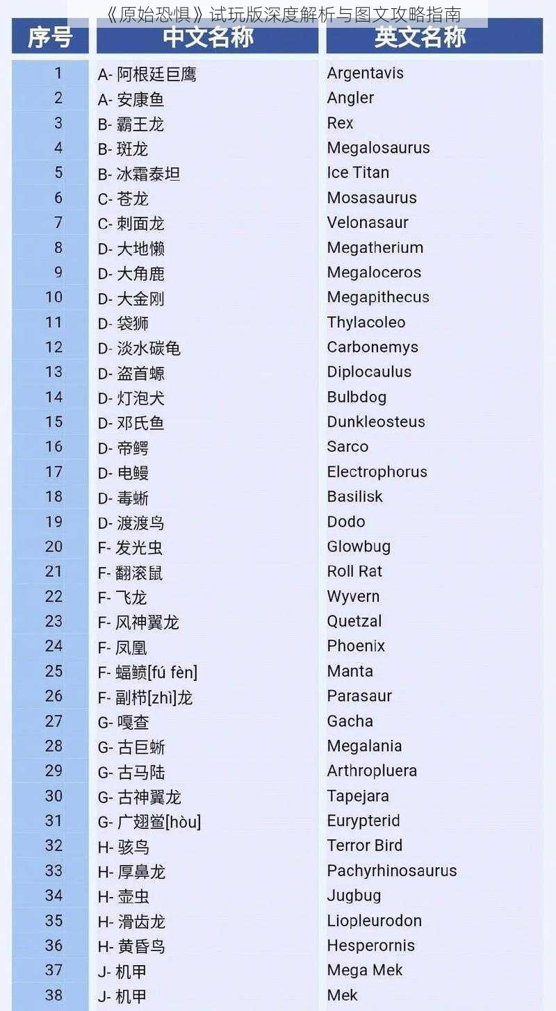 《原始恐惧》试玩版深度解析与图文攻略指南