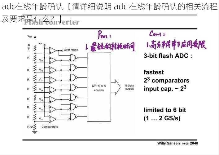 adc在线年龄确认【请详细说明 adc 在线年龄确认的相关流程及要求是什么？】