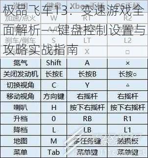 极品飞车13：变速游戏全面解析——键盘控制设置与攻略实战指南