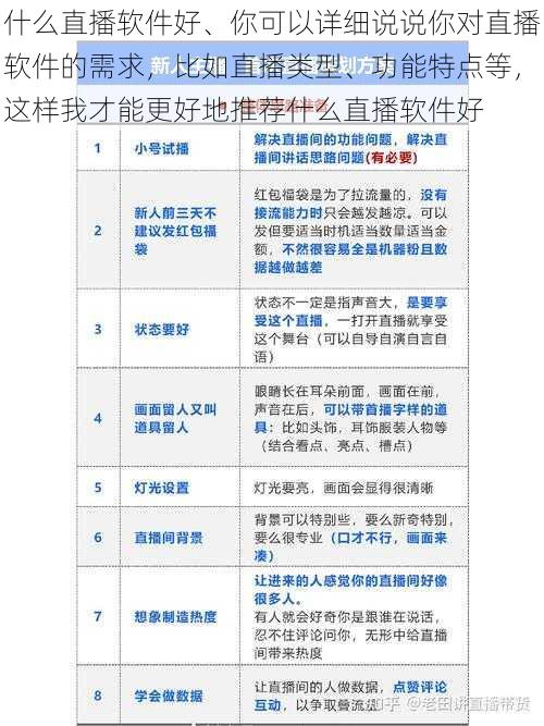 什么直播软件好、你可以详细说说你对直播软件的需求，比如直播类型、功能特点等，这样我才能更好地推荐什么直播软件好