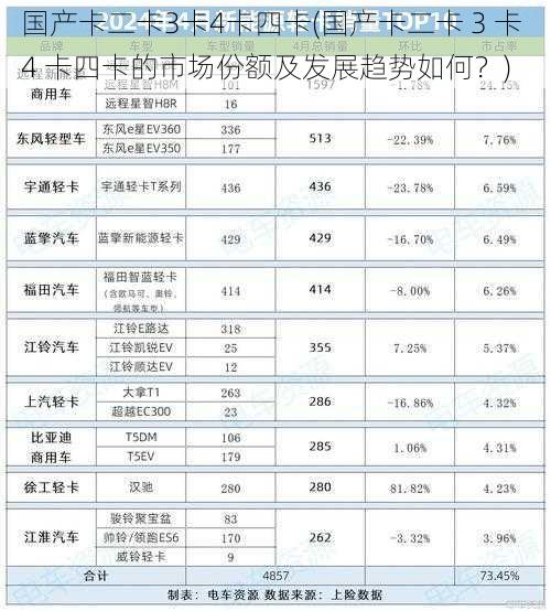 国产卡二卡3卡4卡四卡(国产卡二卡 3 卡 4 卡四卡的市场份额及发展趋势如何？)