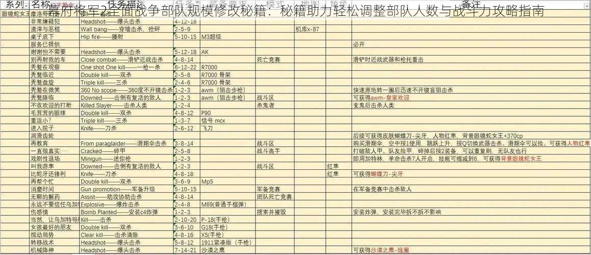 幕府将军2全面战争部队规模修改秘籍：秘籍助力轻松调整部队人数与战斗力攻略指南