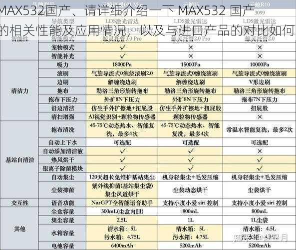 MAX532国产、请详细介绍一下 MAX532 国产的相关性能及应用情况，以及与进口产品的对比如何？