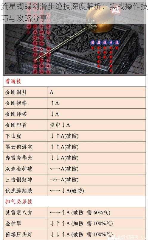 流星蝴蝶剑滑步绝技深度解析：实战操作技巧与攻略分享