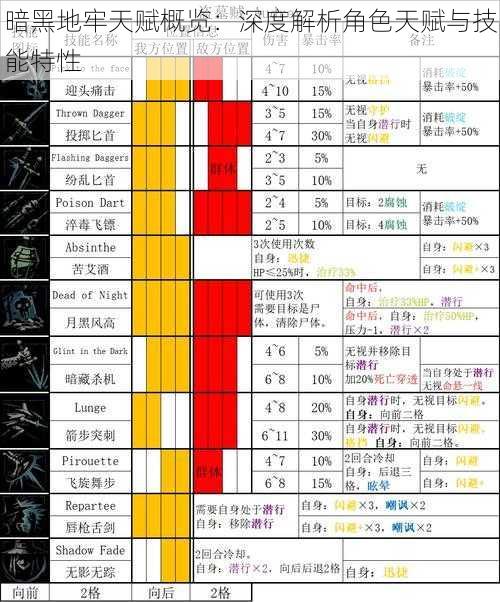 暗黑地牢天赋概览：深度解析角色天赋与技能特性