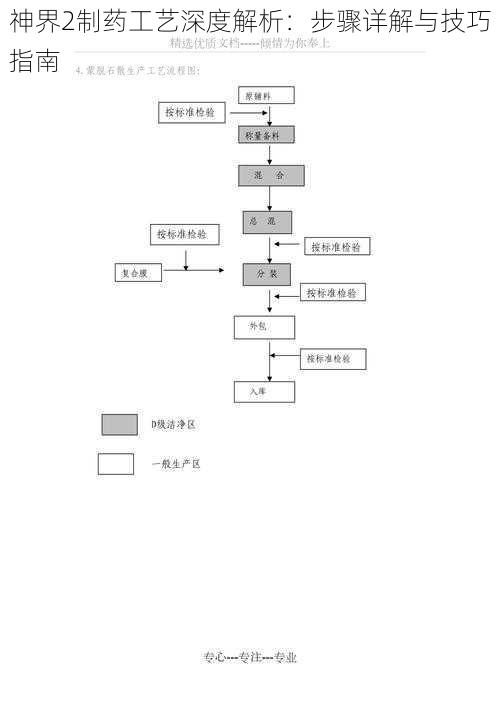 神界2制药工艺深度解析：步骤详解与技巧指南