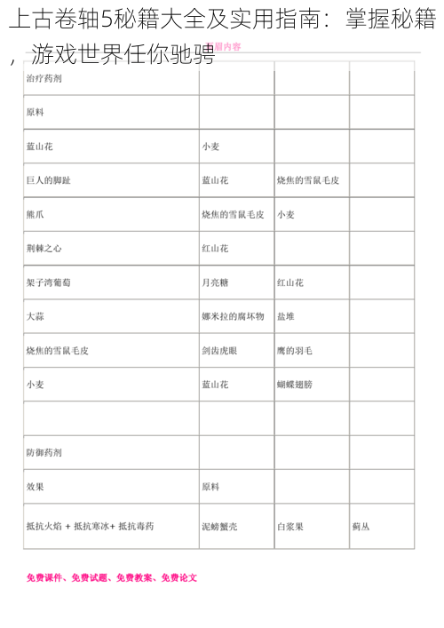 上古卷轴5秘籍大全及实用指南：掌握秘籍，游戏世界任你驰骋