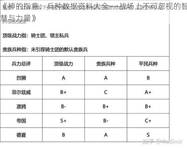 《神的指意：兵种数据资料大全——战场上不可忽视的智慧与力量》