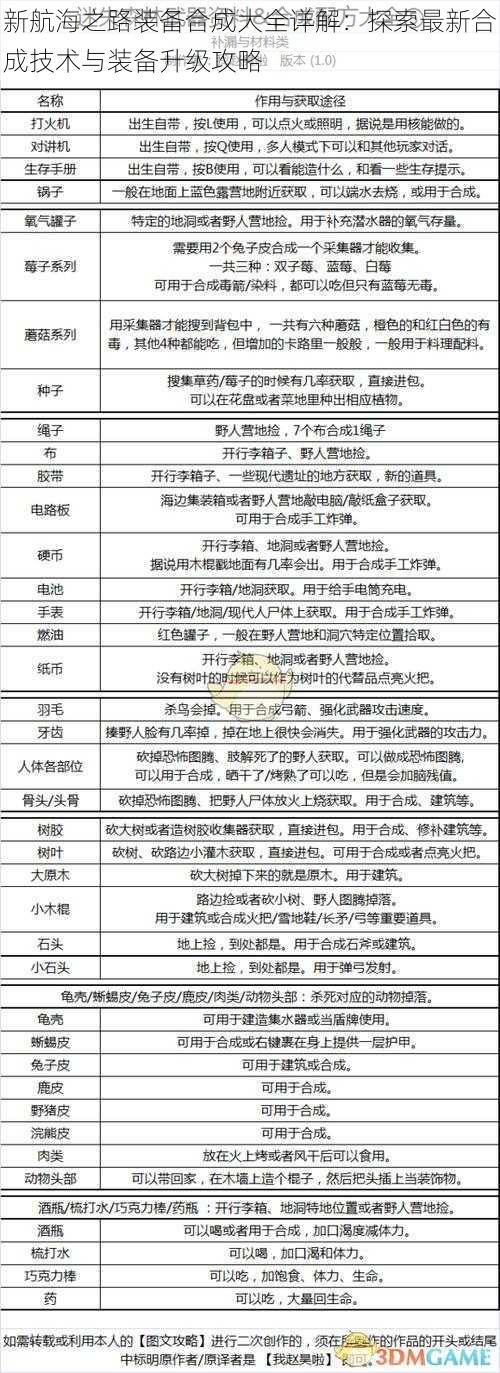 新航海之路装备合成大全详解：探索最新合成技术与装备升级攻略