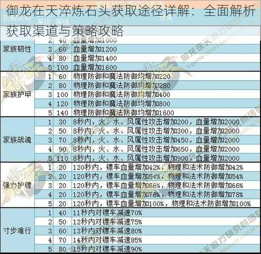 御龙在天淬炼石头获取途径详解：全面解析获取渠道与策略攻略