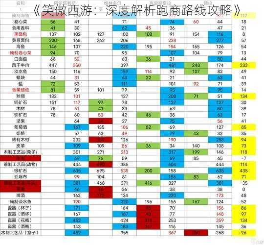 《笑傲西游：深度解析跑商路线攻略》