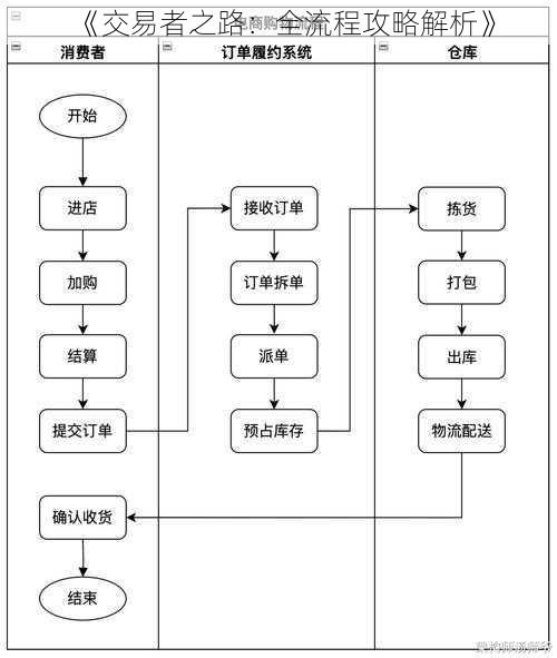 《交易者之路：全流程攻略解析》