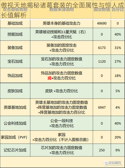 傲视天地揭秘诸葛套装的全面属性与惊人成长值解析