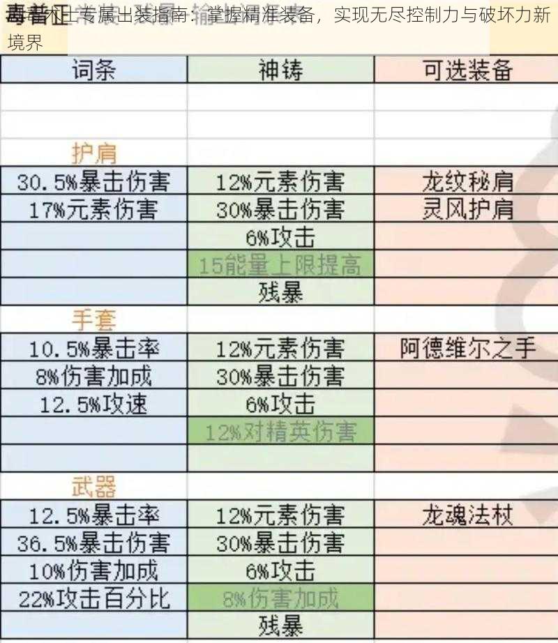 剧毒术士专属出装指南：掌握精准装备，实现无尽控制力与破坏力新境界