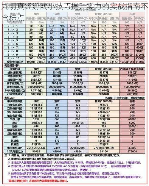 九阴真经游戏小技巧提升实力的实战指南不含标点