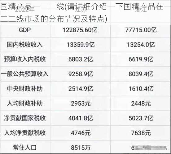 国精产品一二二线(请详细介绍一下国精产品在一二二线市场的分布情况及特点)