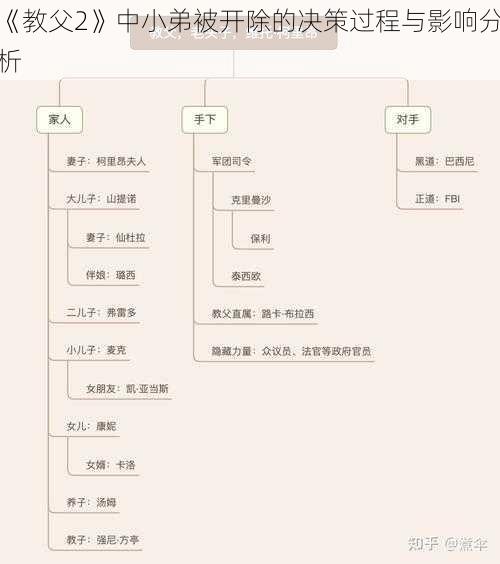 《教父2》中小弟被开除的决策过程与影响分析