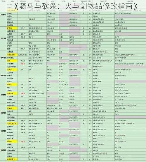 《骑马与砍杀：火与剑物品修改指南》