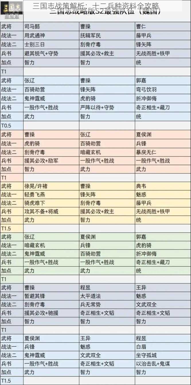 三国志战策解析：十二兵种资料全攻略