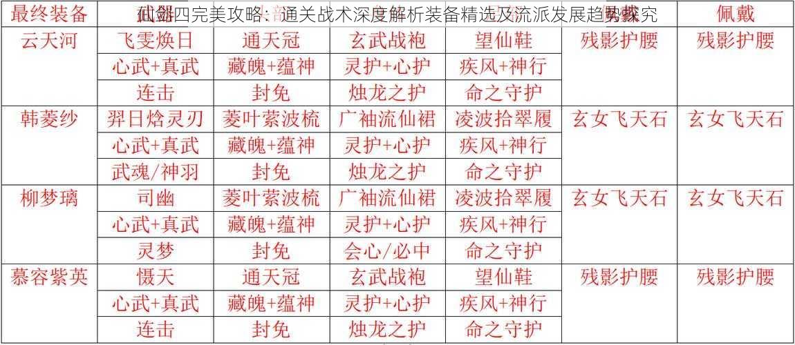 仙剑四完美攻略：通关战术深度解析装备精选及流派发展趋势探究