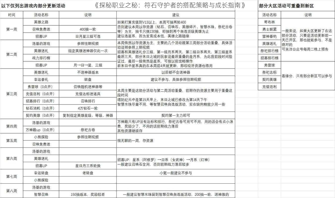 《探秘职业之秘：符石守护者的搭配策略与成长指南》